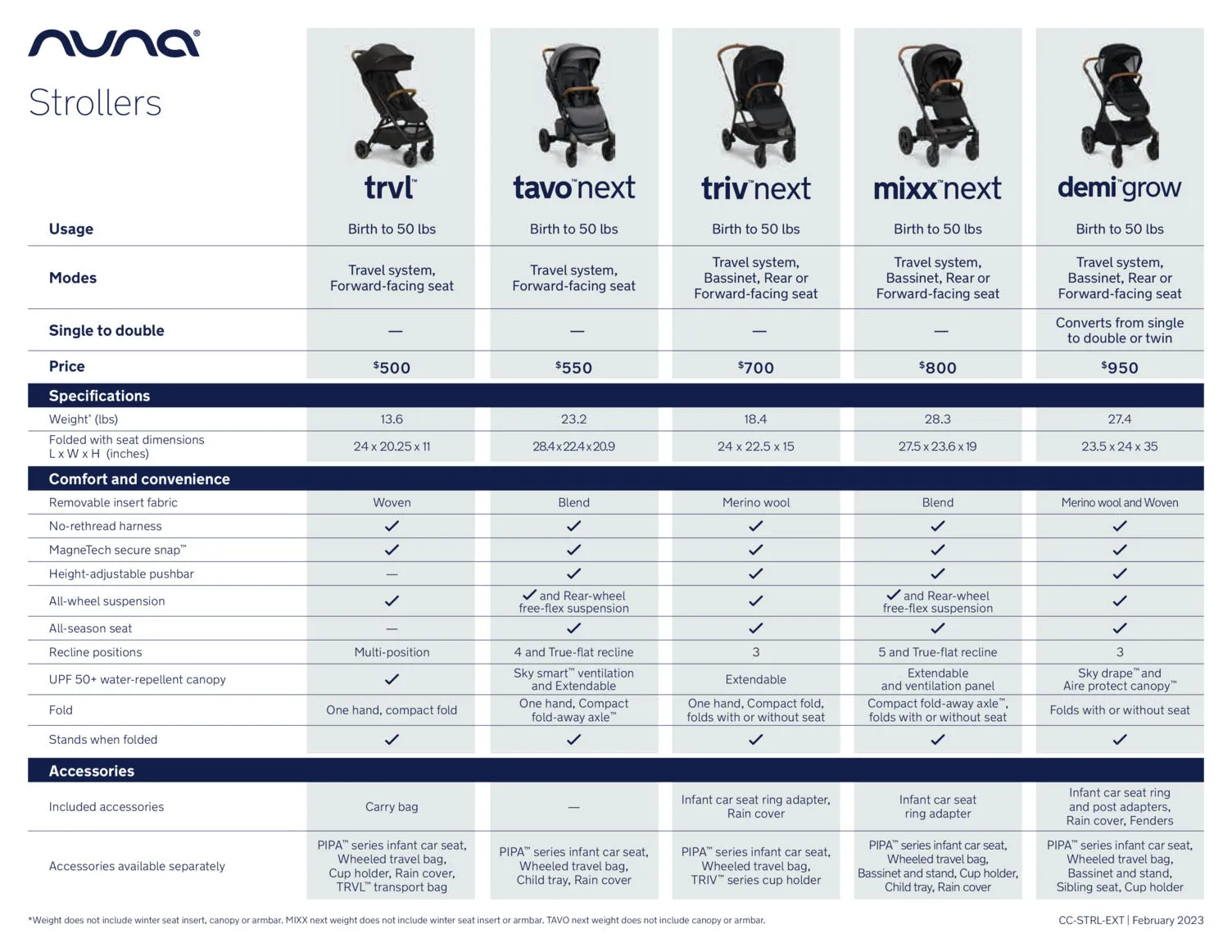 TAVO Next Stroller by Nuna